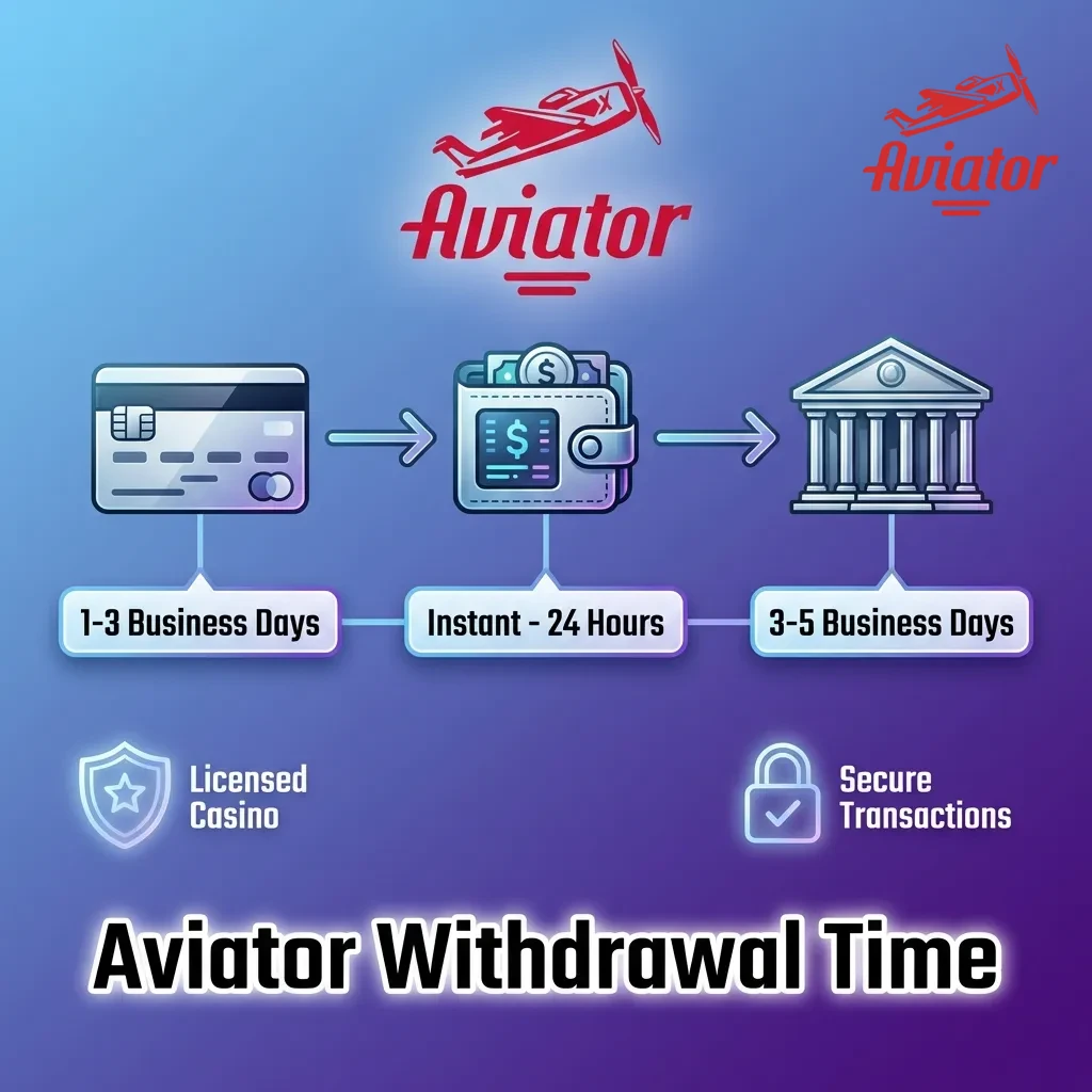 Aviator game withdrawal timeframes showing e-wallets process in 24 hours while bank transfers take 3-5 business days